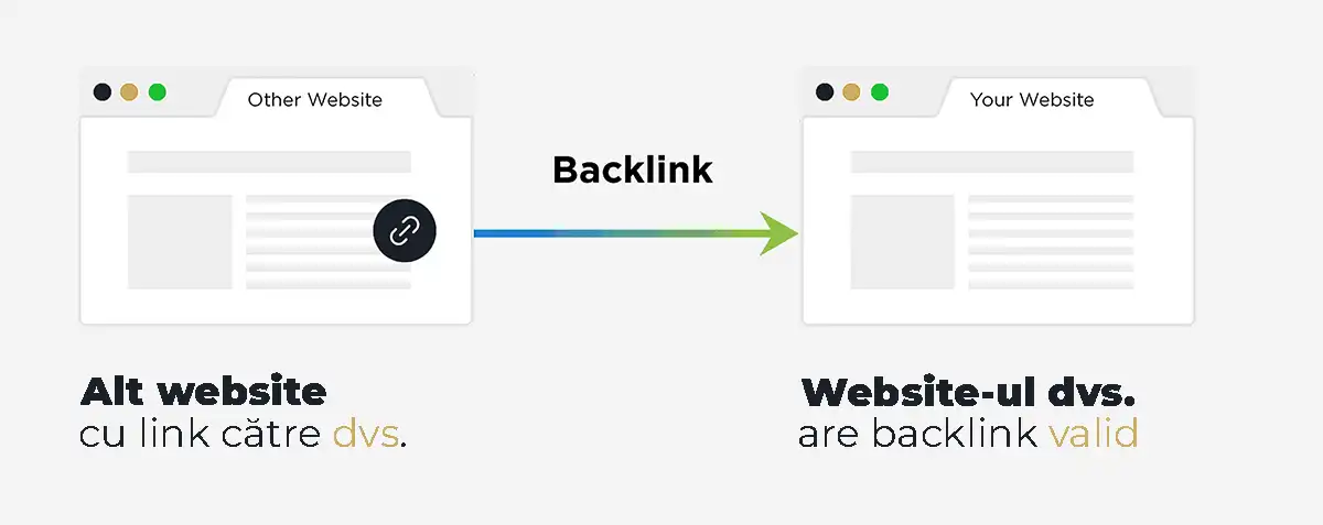 Backlink Accumulation