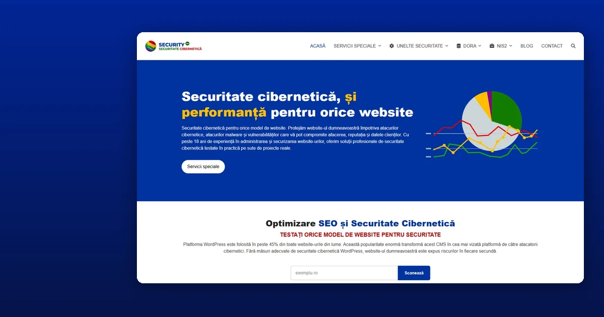 WPSecurity.ro